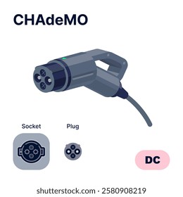 Chademo standard charging connector plug and socket. Electric battery vehicle inlet charger detail. EV cable for DC power charge electricity. Isolated vector illustration on white background.