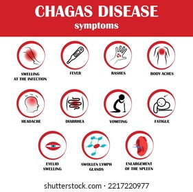 Chagas Disease Symptoms. Vector Icon Of Illness. Simply Icon.