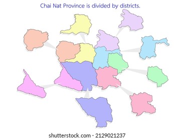 La provincia de Chai Nat está dividida por distritos.
