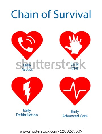 Chain of survival. Medical clipart isolated on white background