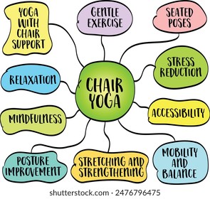 Silla de yoga, una forma suave de yoga practicado mientras se sienta en una silla o el uso de una silla para la Asistencia, boceto de Vector mapa mental infografías