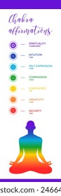 Chakra affirmations - infographic, names, titles, symbols, icons. Silhouette of a human body in a lotus position. Chakra system information illustration