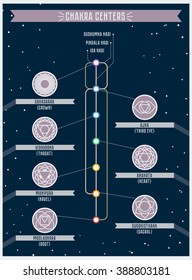 Los centros Chakra y los canales nadi están en infografía de diseño plano.