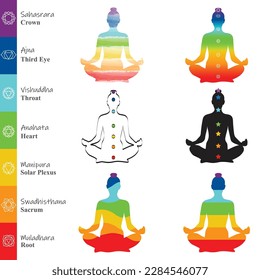 chakra colors, symbols and names on silhouette of woman woman doing meditation or yoga