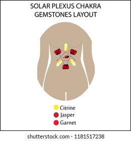 Chakra gemstones layout 
