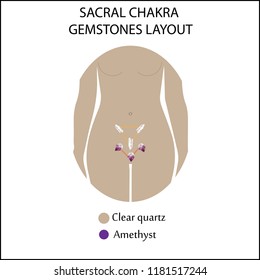 Chakra gemstones layout 