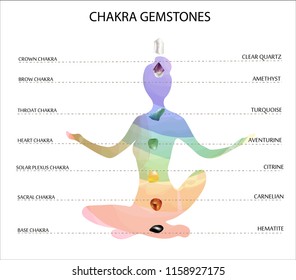 chakra gemstones scheme
