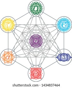 Chakra Metatron Tantric Hinduism Buddhism Vajrayana Energy