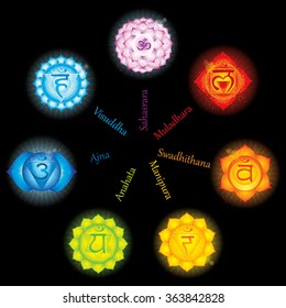 Chakra pictogram . Concept of chakras used in Hinduism, Buddhism and Ayurveda. For design, associated with yoga and India. Vector Sahasrara, Ajna, Vissudha, Anahata, Manipura, Svadhisthana, Muladhara