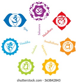 Chakra pictogram . Concept of chakras used in Hinduism, Buddhism and Ayurveda. For design, associated with yoga and India. Vector Sahasrara, Ajna, Vissudha, Anahata, Manipura, Svadhisthana, Muladhara