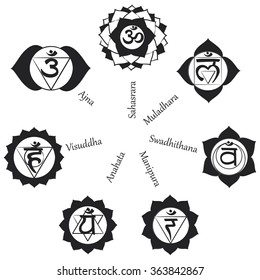 Chakra pictogram . Concept of chakras used in Hinduism, Buddhism and Ayurveda. For design, associated with yoga and India. Vector Sahasrara, Ajna, Vissudha, Anahata, Manipura, Svadhisthana, Muladhara