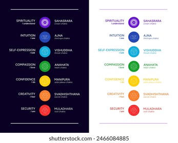Chakra set, line art symbols. Meditation, spirituality, energy, healing vector illustration icon set