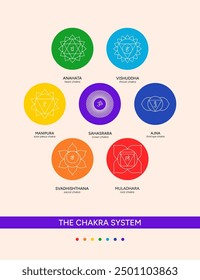 Chakra set, line art symbols poster. Meditation, spirituality, energy, healing vector illustration icon set on beige background