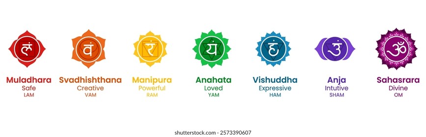 Chakra set,Vector Design. Meditation, spirituality, energy, healing icon set in banner size all Unique Chakra with Their Names.