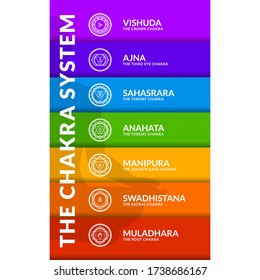 The Chakra System in colorful layers. Isolated Vector Illustration.