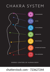 Chakra system of human body chart. Seven chakra symbols. Location information of each chakra. Chakra centers