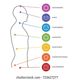 Solfeggio Chakra Chart