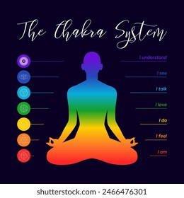 Chakra system infographic, names, titles, symbols, icons. Silhouette of a human body in a lotus position. Chakra system information illustration