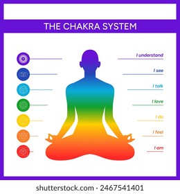 Chakra system infographic, names, titles, symbols, icons. Silhouette of a human body in a lotus position. Chakra system information illustration