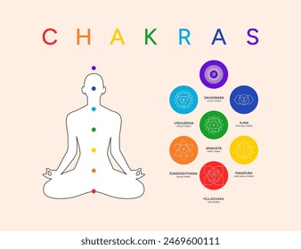 Chakra system infographic, names, titles, symbols, icons. Silhouette of a human body in a lotus position. Chakra system information illustration