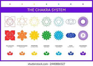 Chakra system set, line art symbols. Meditation, spirituality, energy, healing vector illustration icon set