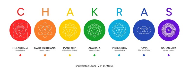 Chakra system set, line art symbols. Meditation, spirituality, energy, healing vector illustration icon set