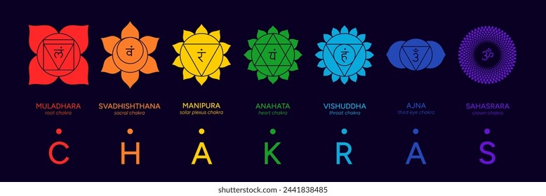 Chakra system set, line art symbols. Meditation, spirituality, energy, healing vector illustration icon set