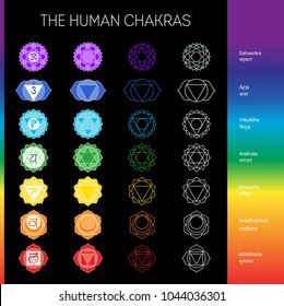 Chakra, yoga, ajna, sahasrara, anahata, manipura, muladhara, vishuddha, svadhisthana. Poster, banner, table.