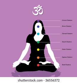 chakras