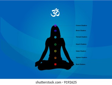 Chakras