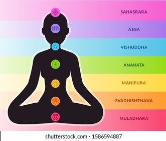 Chakras chart with chakra colors on female body silhouette. Position of energy centers in Yoga and Ayurveda, infographic vector illustration.