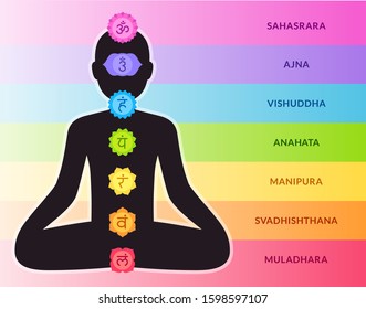 Chakras Energy Body Images Stock Photos Vectors Shutterstock