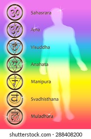 Chakras - the energy centers of the human characters in the color spectrum and titles.