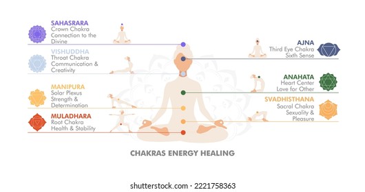 Chakras energy healing infographic. Description of the chakras and their function. A woman demonstrates yoga poses for healing the body and energy. Vector illustration