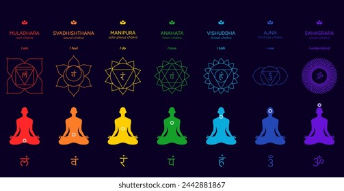 Chakras infographic, names, titles, line art symbol icons. Silhouette of a human body in a lotus position. Chakra system information illustration