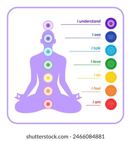 Chakras infographic, names, titles, line art symbol icons. Silhouette of a human body in a lotus position. Chakra system information illustration