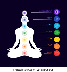 Chakras infographic, names, titles, line art symbol icons. Silhouette of a human body in a lotus position. Chakra system information illustration