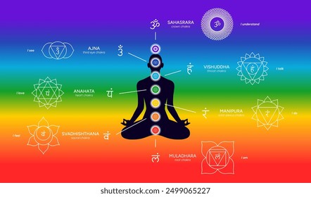 Chakras infographic, names, titles, line art symbol icons. Silhouette of a human body in a lotus position. Chakra system information illustration