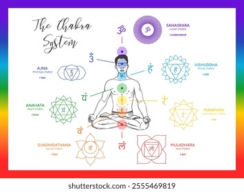 Chakras infographic, names, titles, line art symbol icons. Silhouette of a male human body in a lotus position. Chakra system information illustration on white background