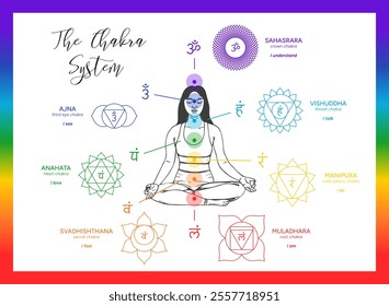 Chakras infographic, names, titles, line art symbol icons. Silhouette of a female human body in a lotus position. Chakra system information illustration on white background