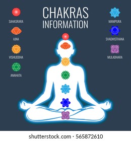 Chakras Informationen auf weißem menschlichen Körper auf dunkelblauem Hintergrund mit Zeichen und Inschriften rund um die Silhouette in der Mitte. Vektorgrafik von Aura-Symbol einzeln und Namen jeder auf Personen Körper