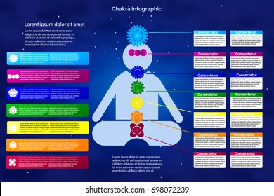 Chakras of man. Infographics for yoga and meditation.