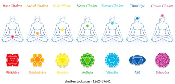 Chakras of a meditating woman. Symbols with sanskrit names and appropriate colors. Isolated vector illustration on white background.

