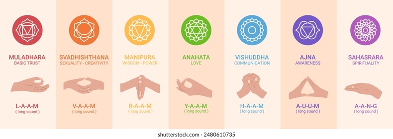 chakras, mudras and mantras. Hands with mantras. instructions and exercises of mantra and mudra