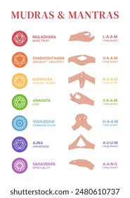 chakras, mudras and mantras. Hands with mantras. instructions and exercises of mantra and mudra