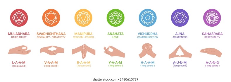 chakras, mudras and mantras. Hands with mantras. instructions and exercises of mantra and mudra