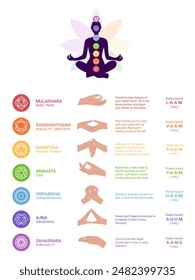 chakras, mudras and mantras. Hands with mantras. instructions and exercises of mantra and mudra