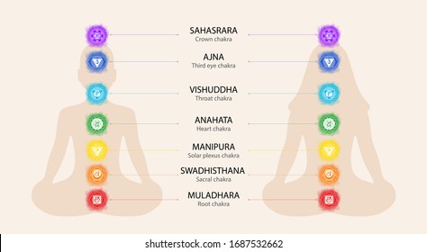 Chakras: muladhara, swadhisthana, manipura, anahata, vishuddha, ajna, sahasrara. Vector line symbol. Om sign. Silhouettes of the man and woman in a lotus pose. Smoky circles. Watercolor style