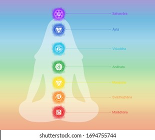 Chakras: muladhara, swadhisthana, manipura, anahata, vishuddha, ajna, sahasrara. Vector line symbol. Om sign. Silhouette of a woman in a lotus pose. Watercolor style. Sacral icon. Meditation