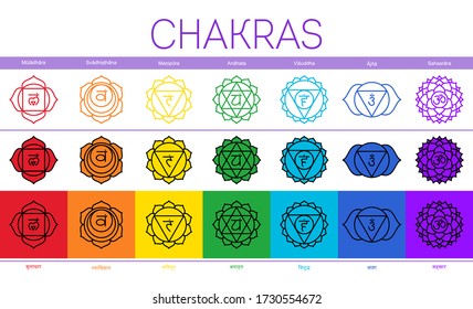 Chakras: muladhara, swadhisthana, manipura, anahata, vishuddha, ajna, sahasrara. Vector line symbol. Om sign. Sacral icon. Meditation